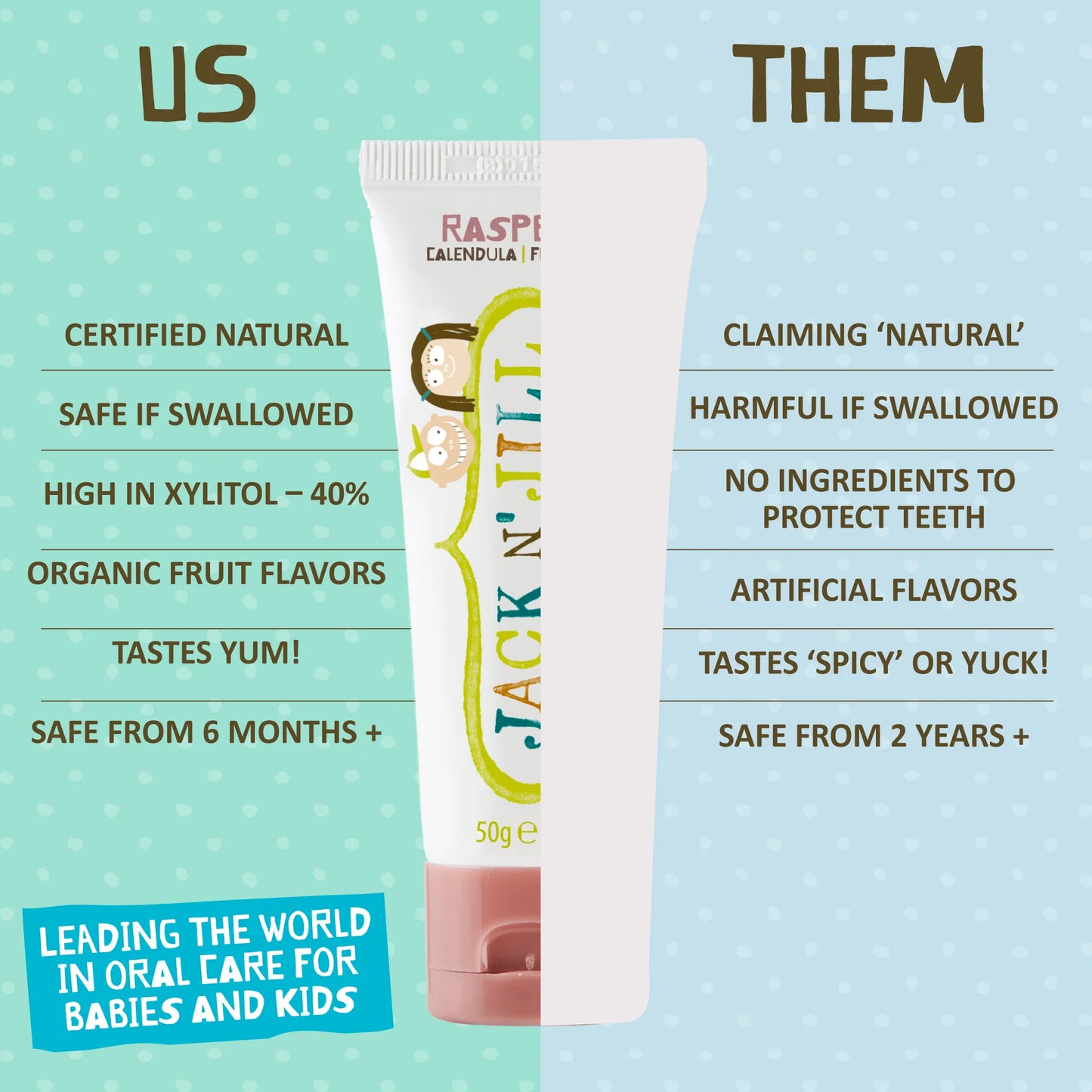 Natural Kids Toothpaste- Raspberry