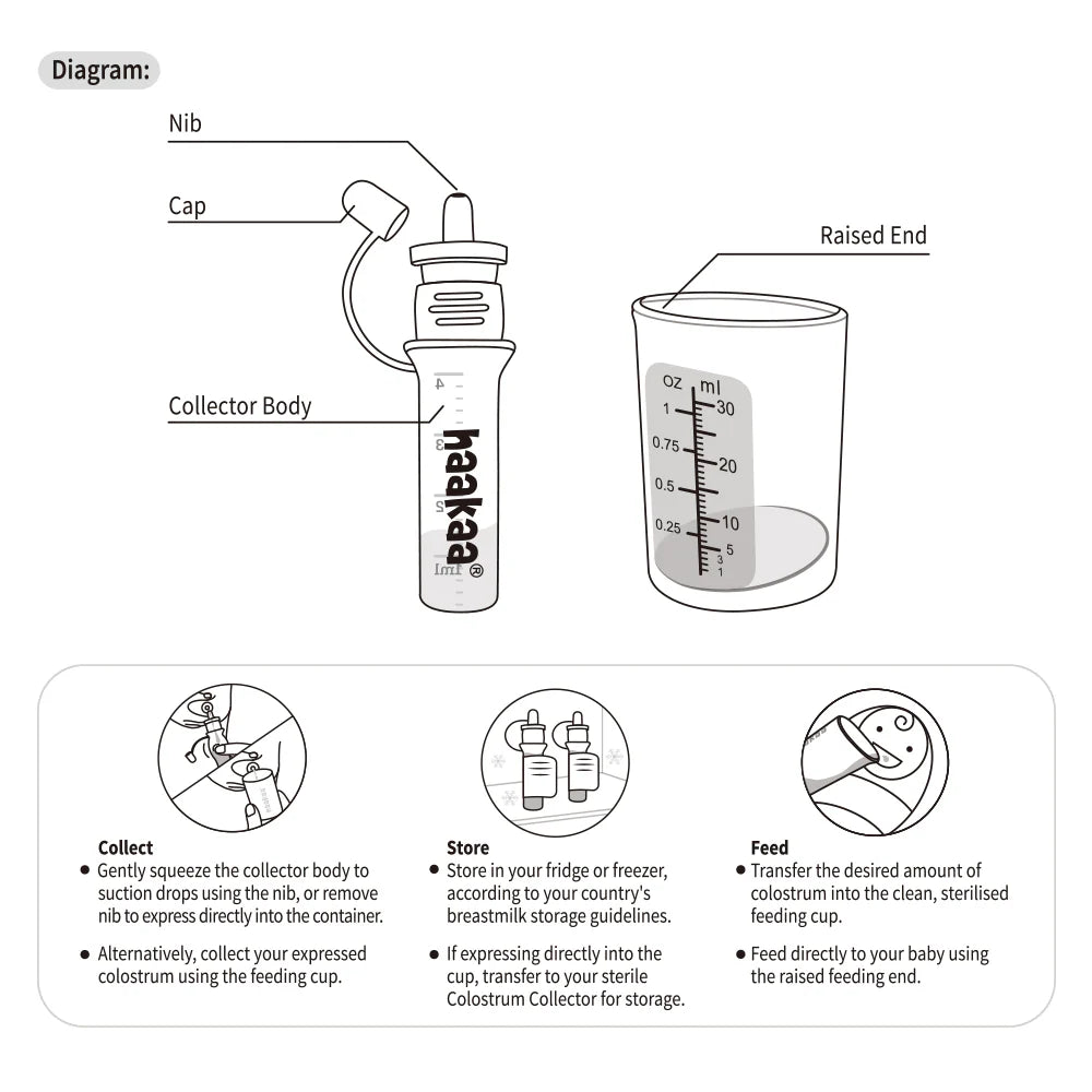 Silicone Colostrum Collector Feeding Pack