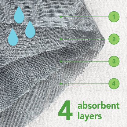 Organic Cotton Muslin Burp Cloths 3pk.- Blue